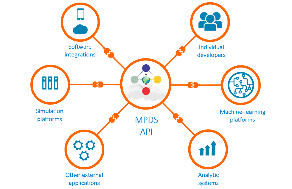 MPDS: Materials Platform for Data Science