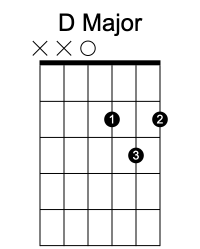 Example Chord Chart 1