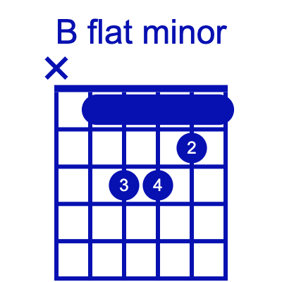 Example Chord Chart 2