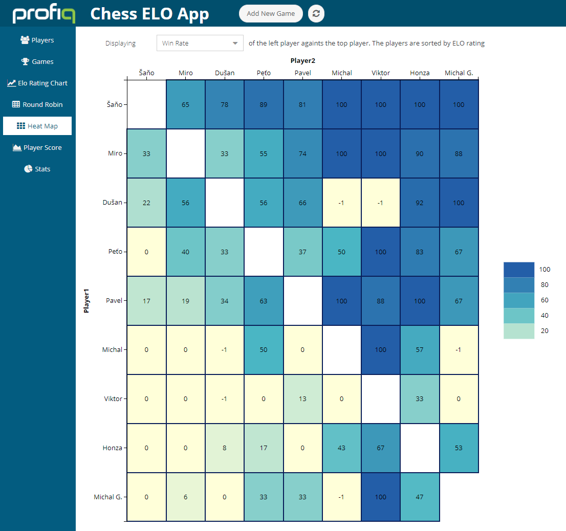 Heat map example