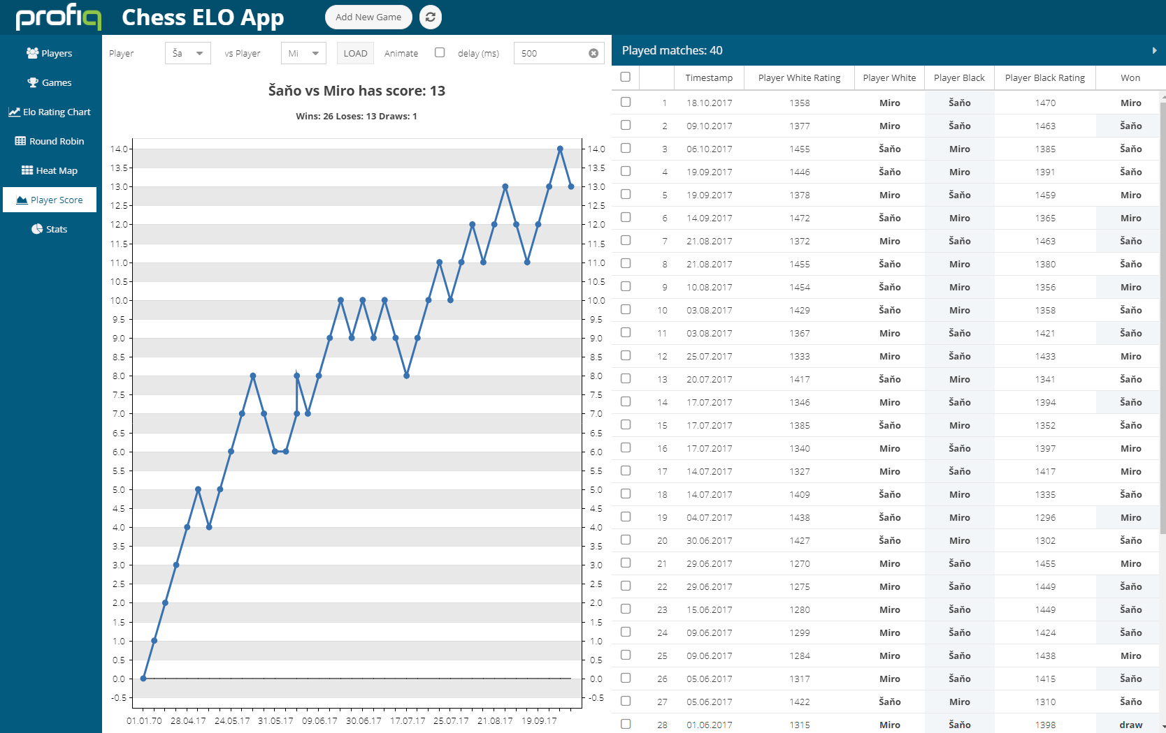 Score system page