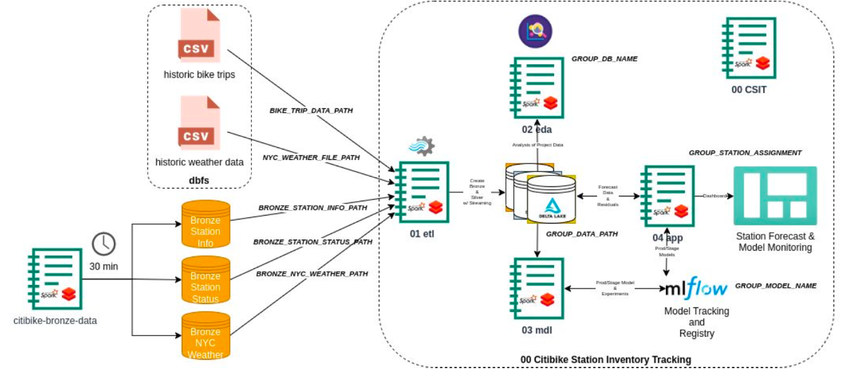 ETL Architecture