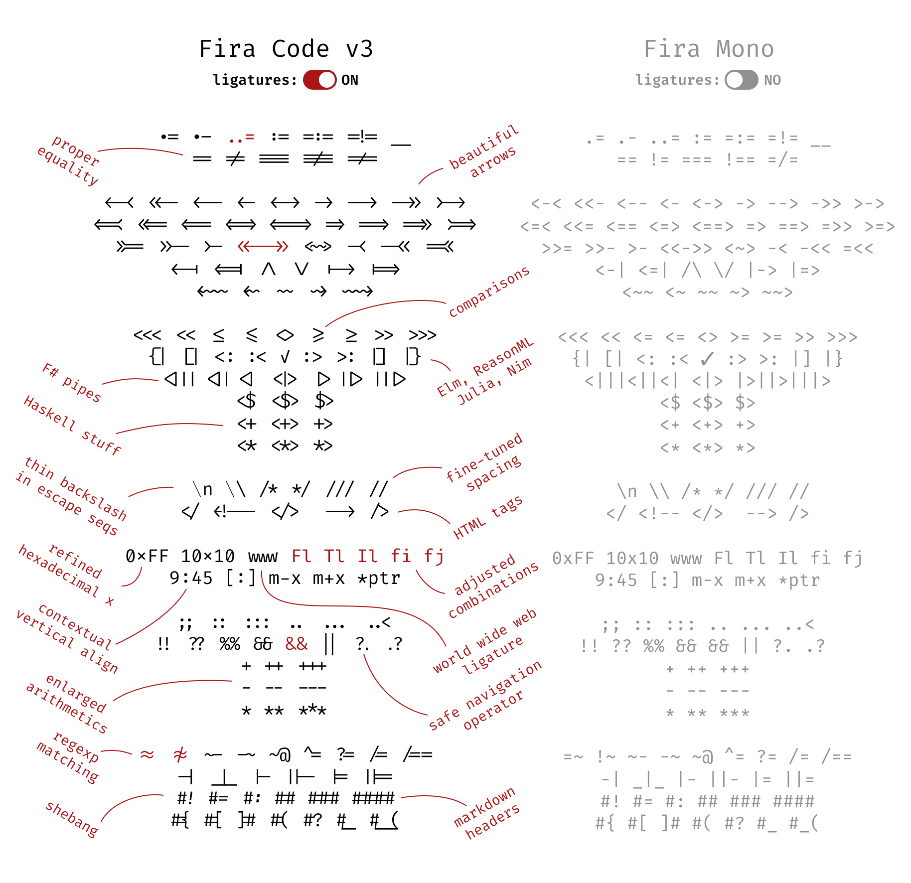 FiraCode ligatures