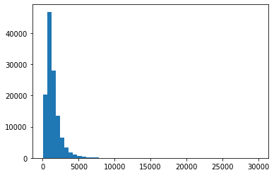 Recipes lengths 1