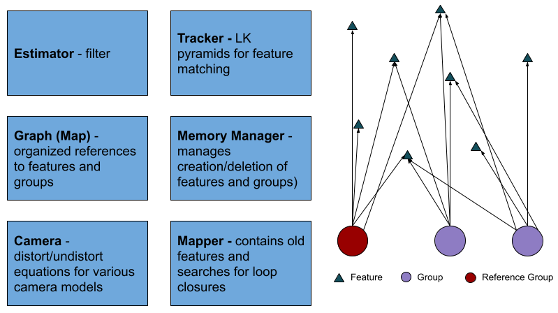 C++ Objects