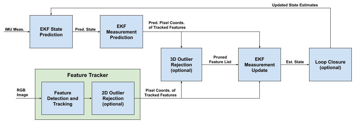 XIVO Overview Diagram