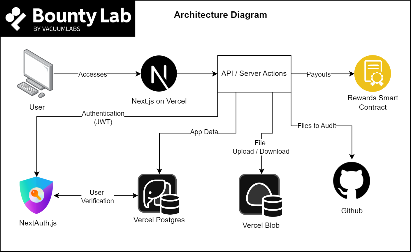 use-as-template