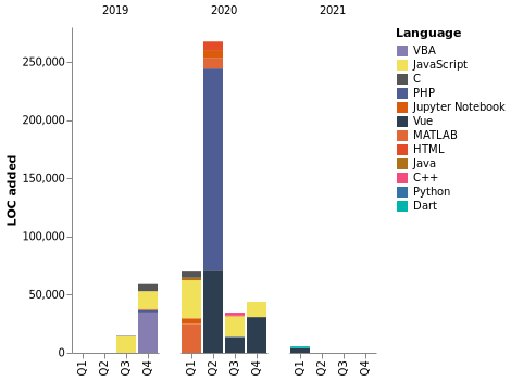 Chart not found