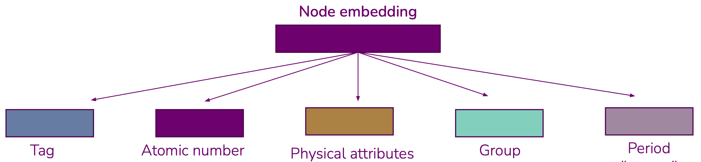 Embedding illustration