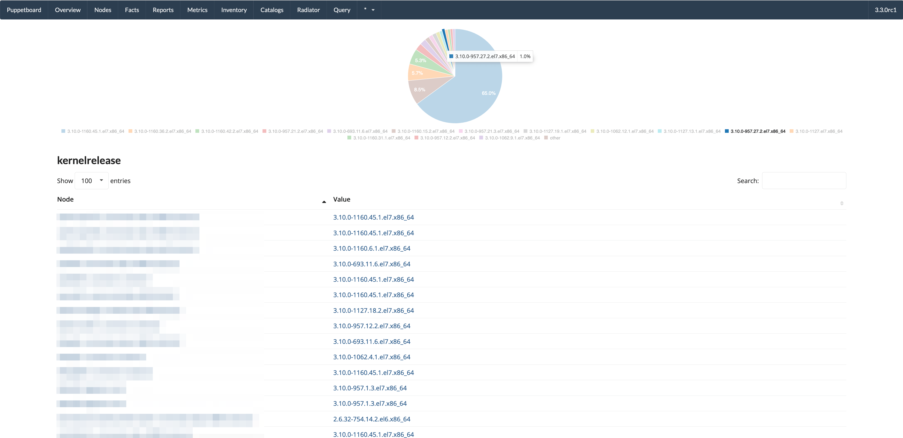 Single fact, with graphs