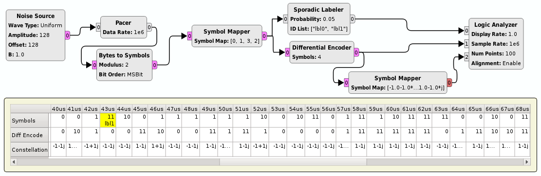 https://raw.githubusercontent.com/wiki/pothosware/PothosPlotters/images/logicanalyzer.png